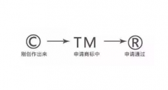 商標(biāo)注冊(cè)R、C和TM的區(qū)別是什么？