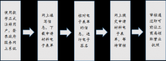 如何申辦營業執照？個體戶or公司哪個好？