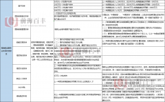 政策！！！深圳前海高端航運服務(wù)業(yè)專項扶持資金開始申報了